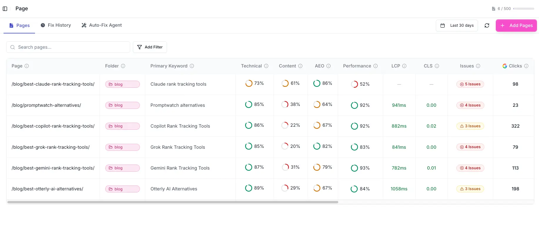Page-Level Insights Dashboard